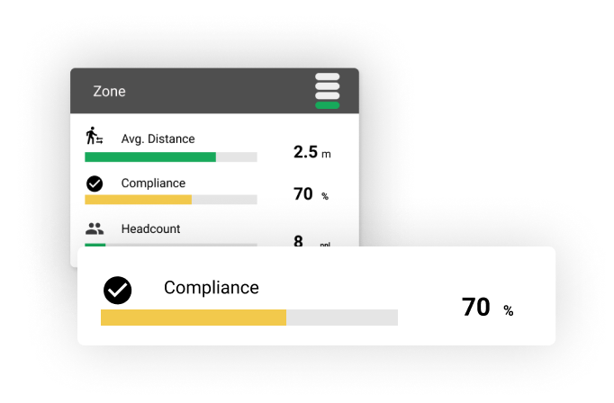 DCM Social Distance Compliance