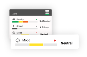 Sentiment Metrics