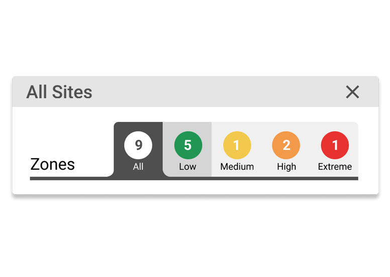 AlertLevel Features-1 AlertLevel Features-1