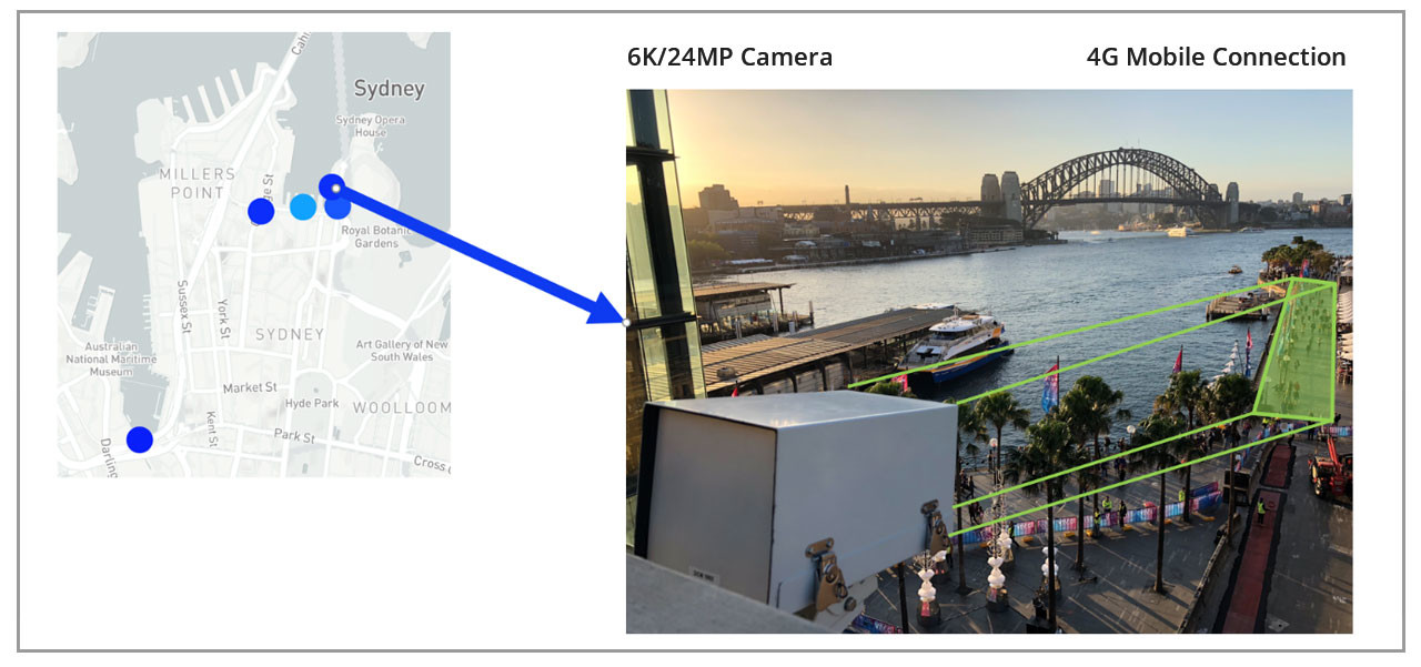 Dynamic Crowd Measurement - Setup