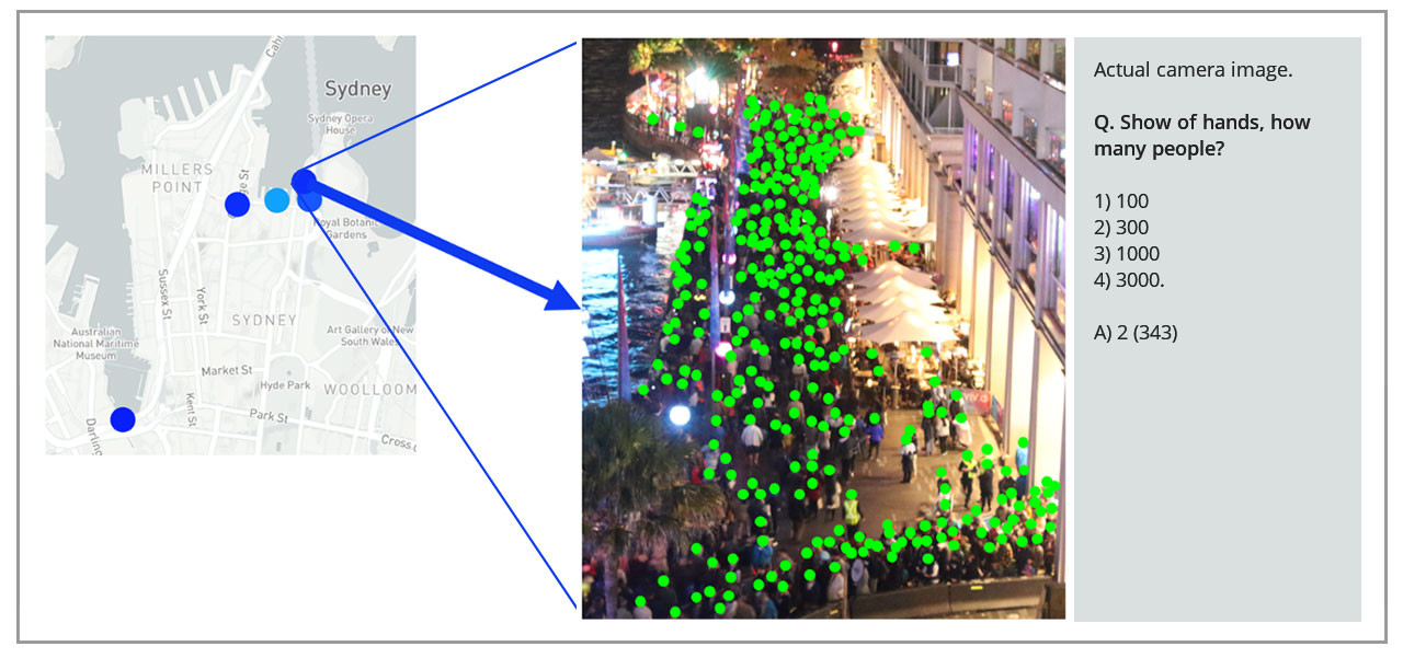 Dynamic Crowd Measurement - Crowd Density